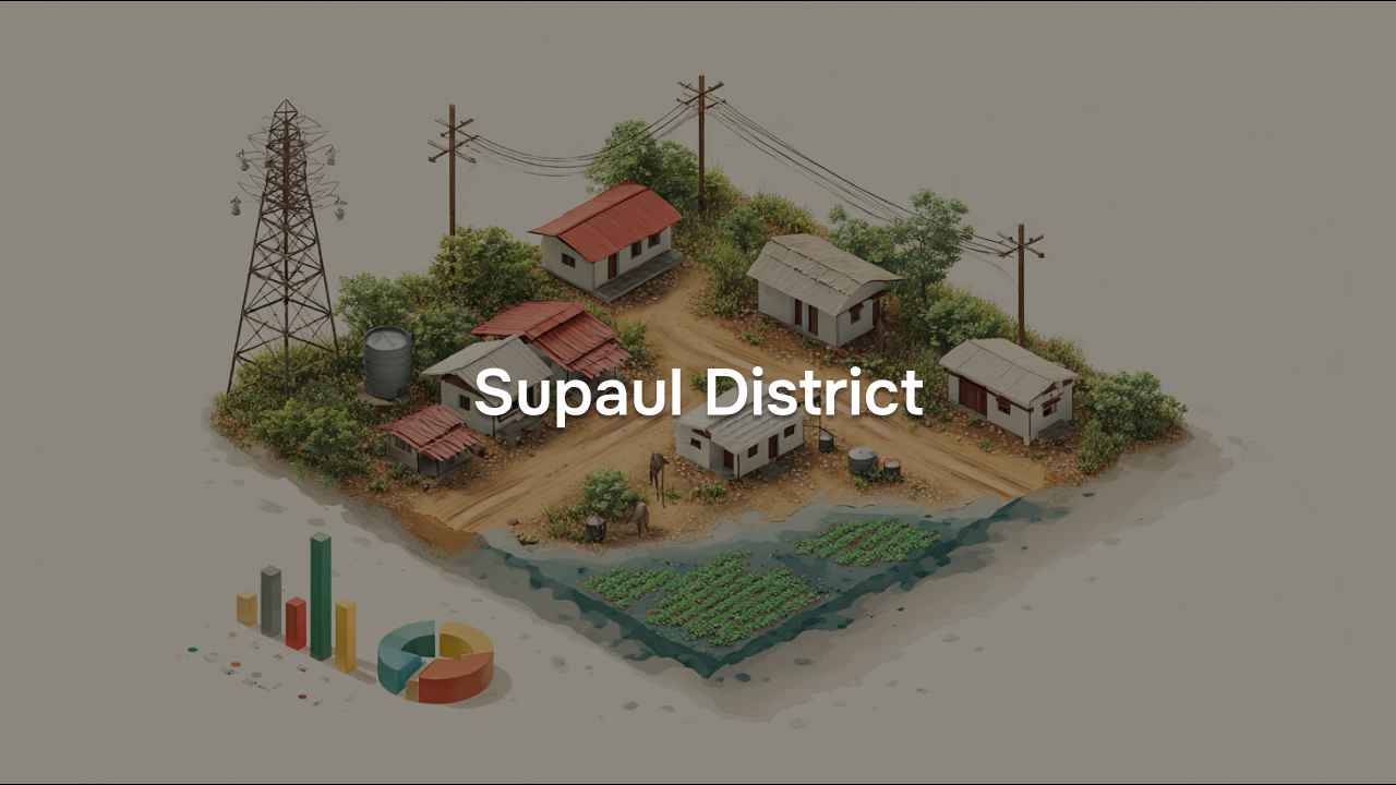 Village Amenities for Supaul District of Bihar, 2011