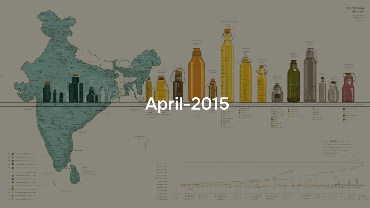 Daily retail price of Groundnut Oil (Packed) upto April - 2015