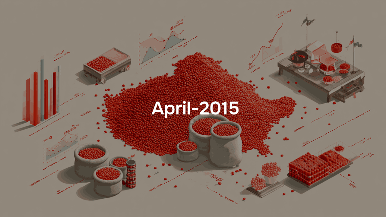 Daily retail price of Masoor Dal upto April - 2015