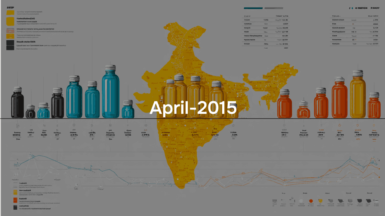 Daily retail price of Palm Oil (Packed) upto April - 2015