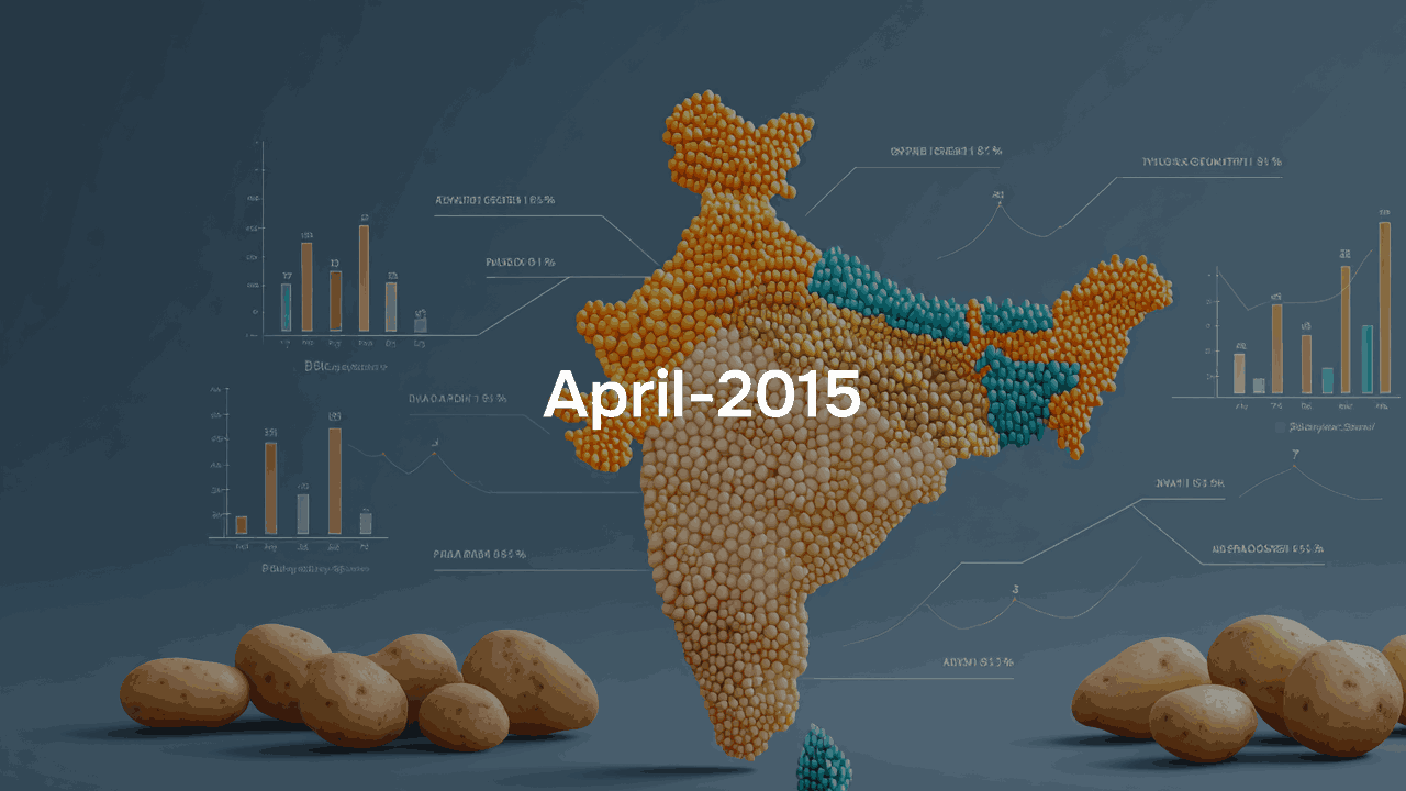 Daily retail price of Potato upto April - 2015