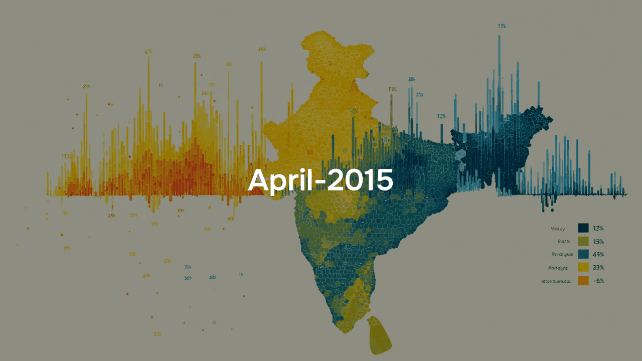 Daily retail price of Rice upto April - 2015
