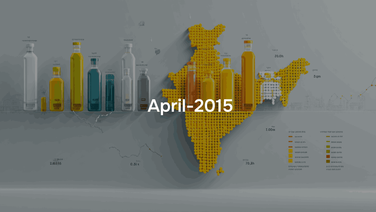 Daily retail price of Soya Oil (Packed) upto April - 2015