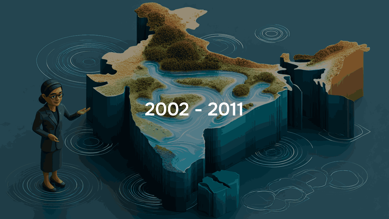 Environmental Water Quality in Indian Rivers from 2002 to 2011