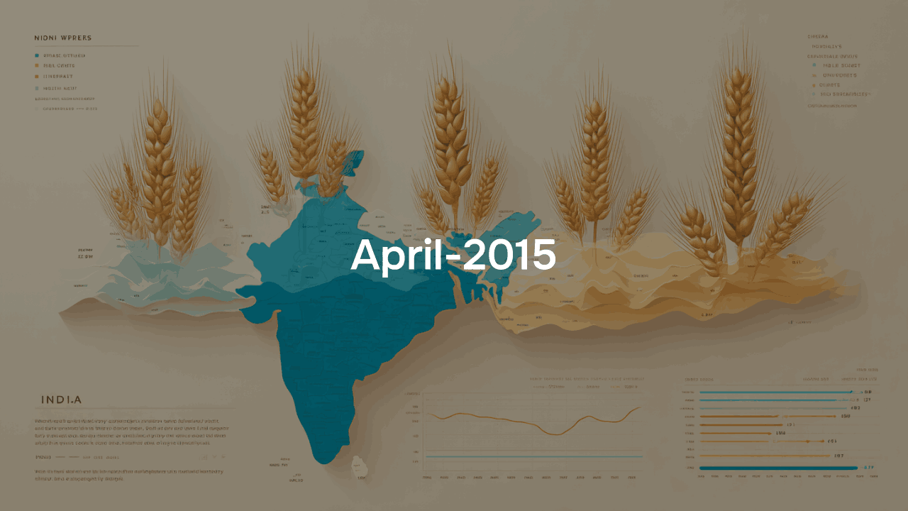 Daily wholesale price of Wheat upto April - 2015
