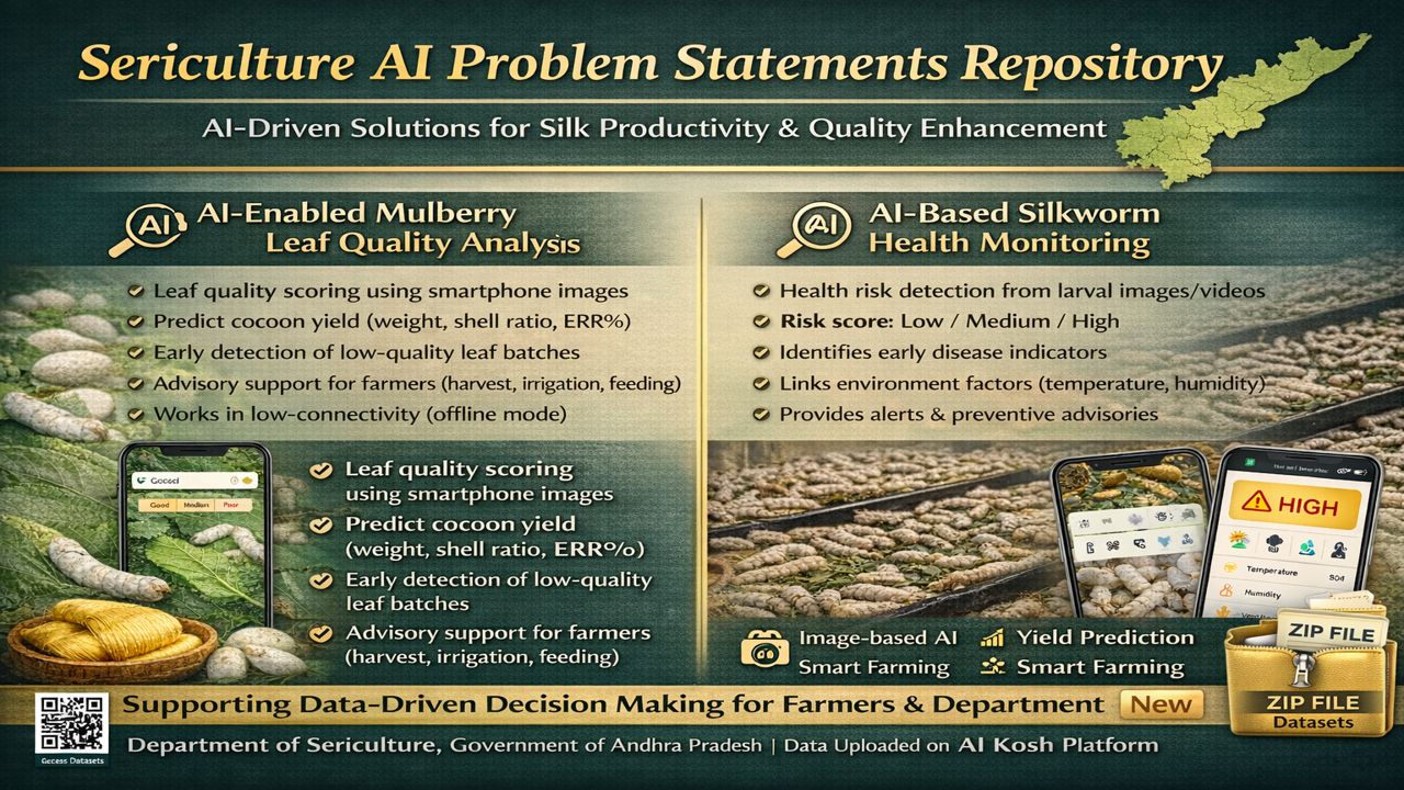 SILKWORM DATASETS OF SERICULTURE DEPARTMENT GOVERNMENT OF ANDHRA PRADESH