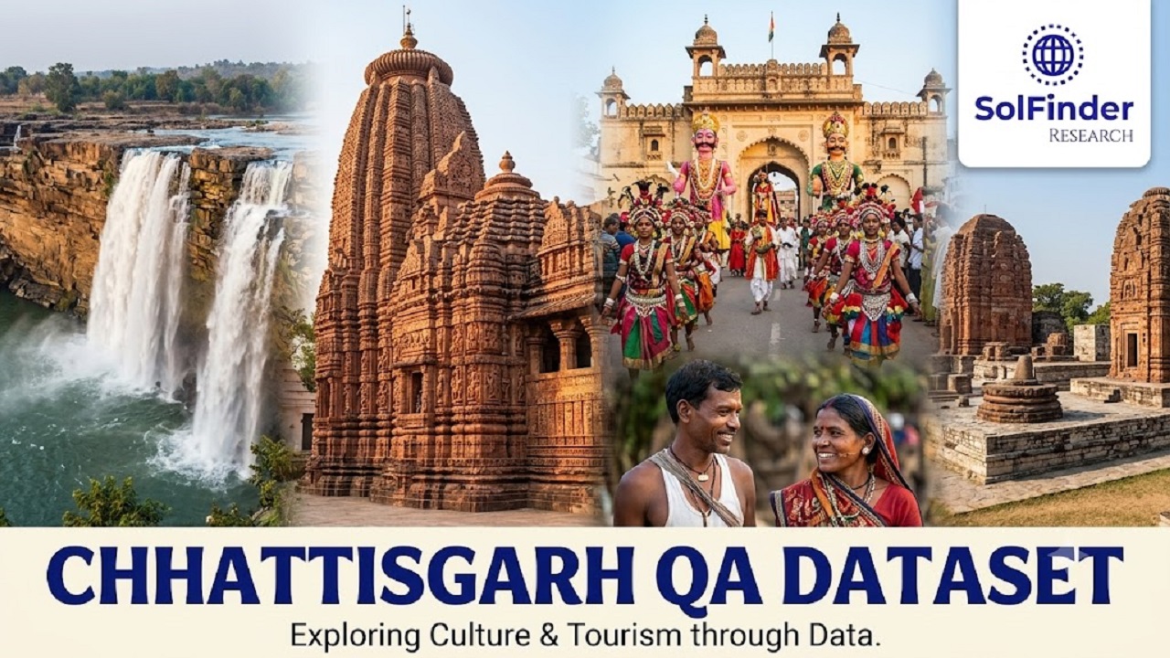 Chhattisgarh QA Dataset