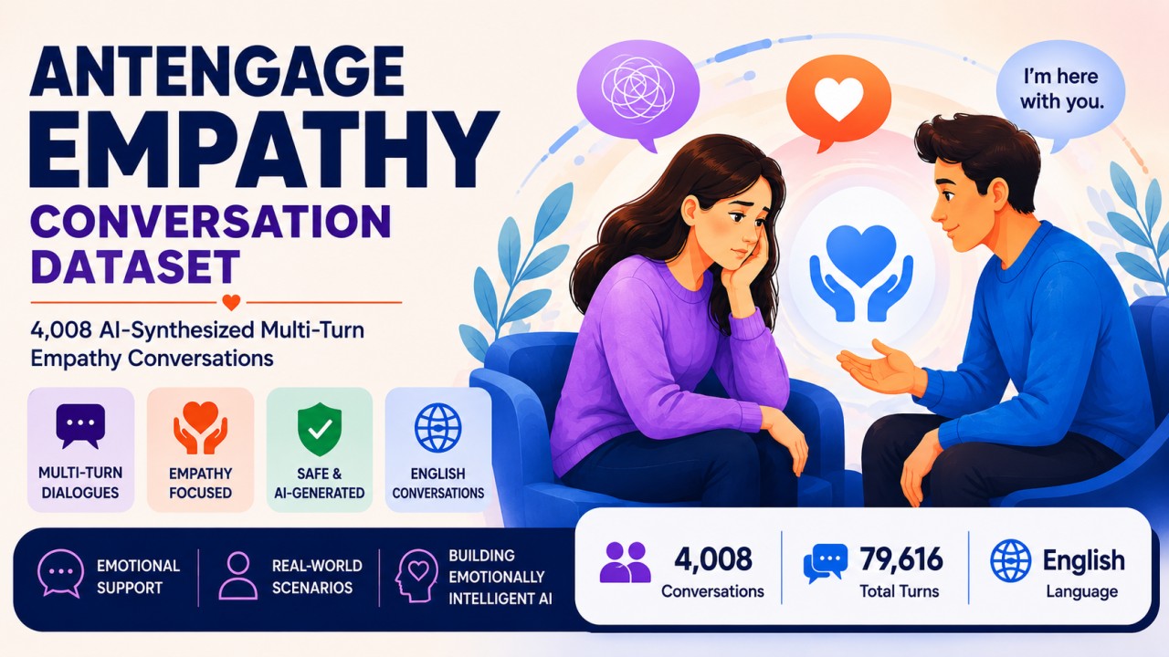 AntEngage Empathy Conversation Dataset