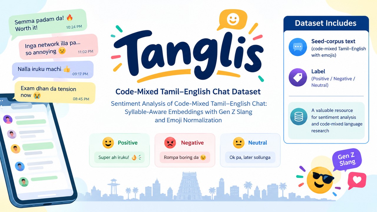 Tanglis