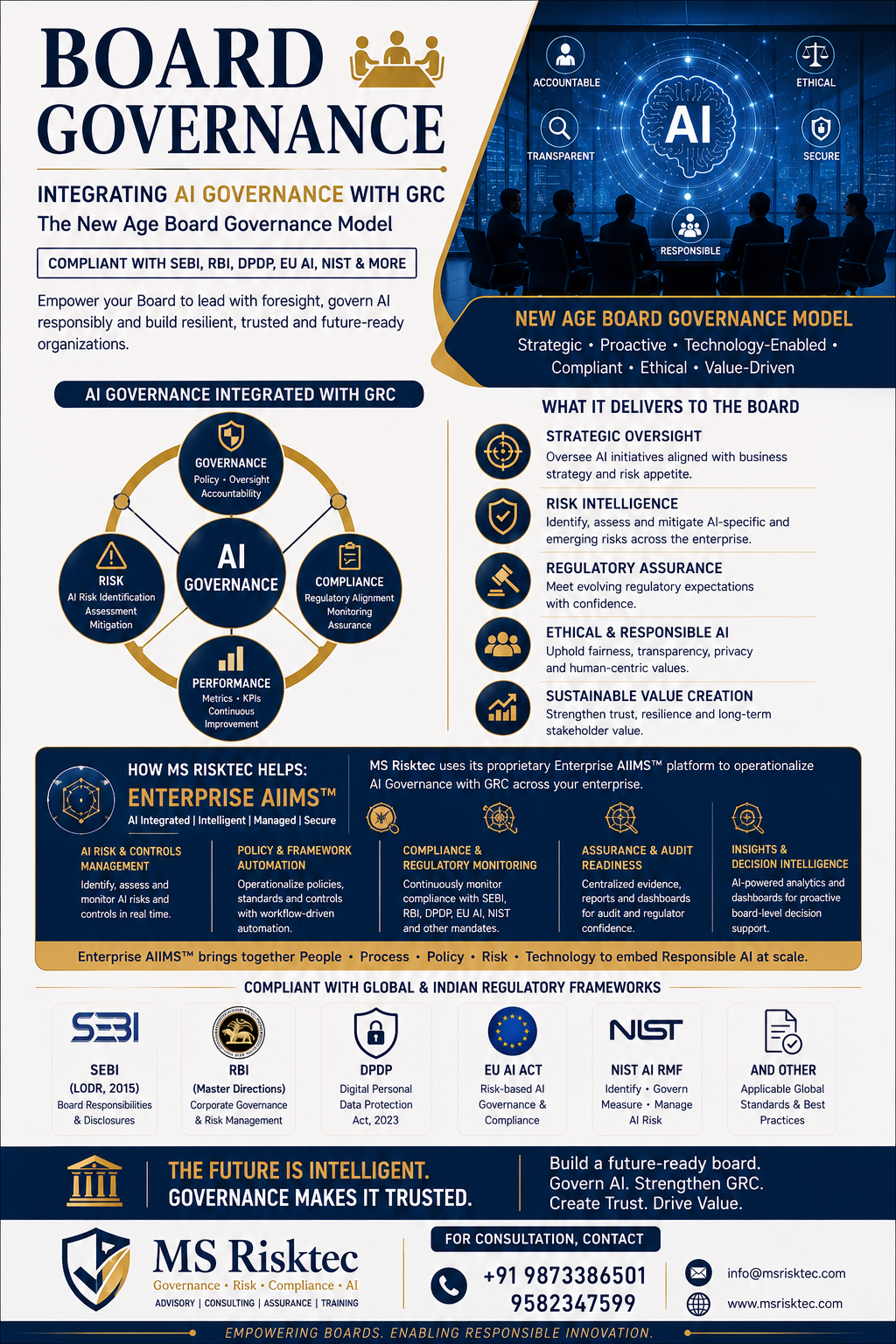 AI Governance and Board-Level Risk Oversight in the Age of Autonomous Enterprises: A Framework for Financial Resilience and Regulatory Accountability