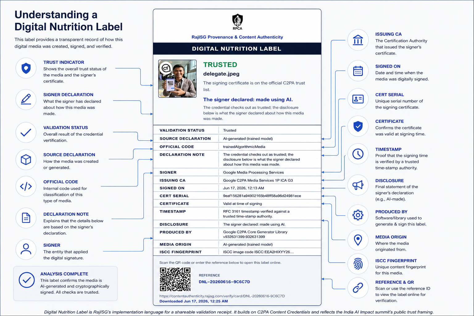 When India Spoke of Digital Authenticity: A Digital Nutrition Label for Provenance