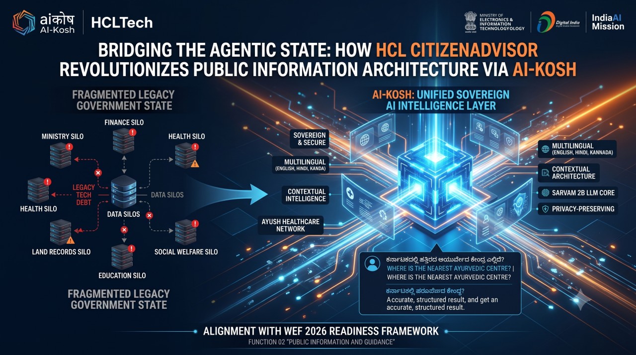 Bridging the "Agentic State": How HCL CitizenAdvisor Revolutionizes Public Information Architecture via AI-Kosh